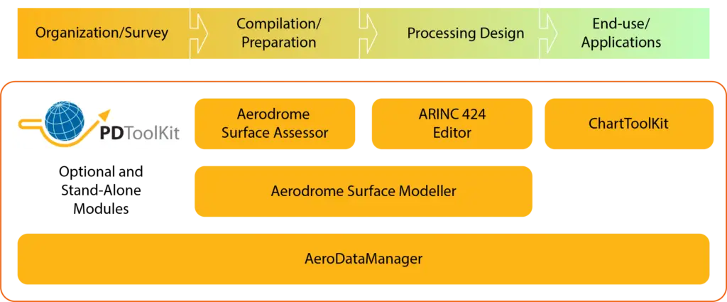 PDToolkit Additional Components v3